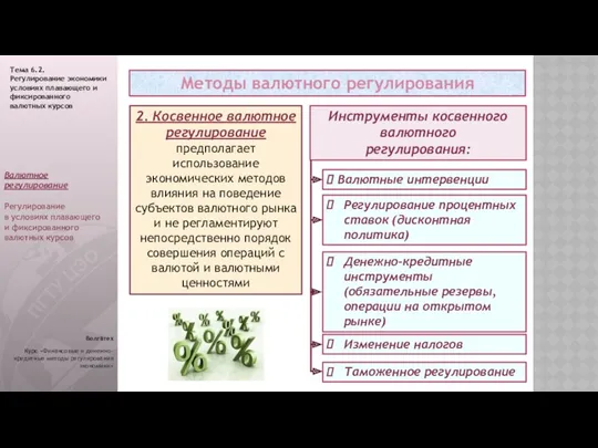 Волгатех Курс «Финансовые и денежно-кредитные методы регулирования экономики» Тема 6.2.