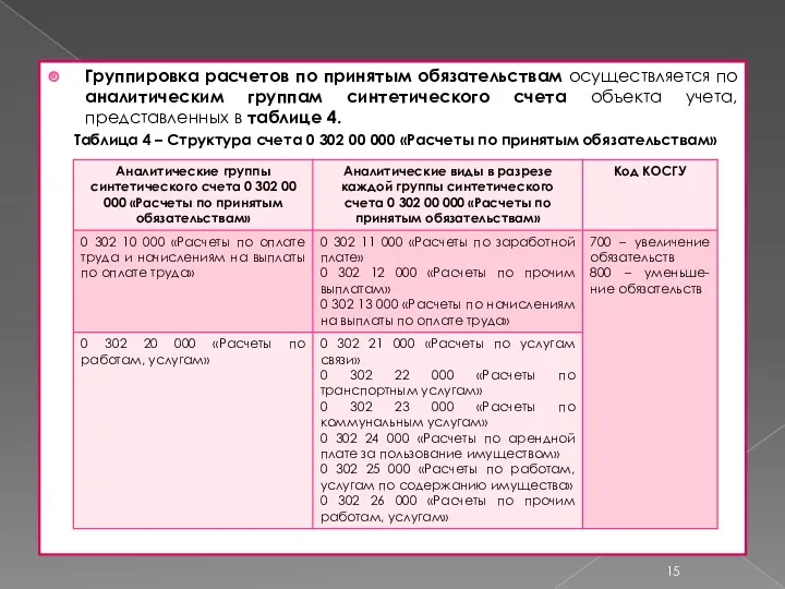 Группировка расчетов по принятым обязательствам осуществляется по аналитическим группам синтетического