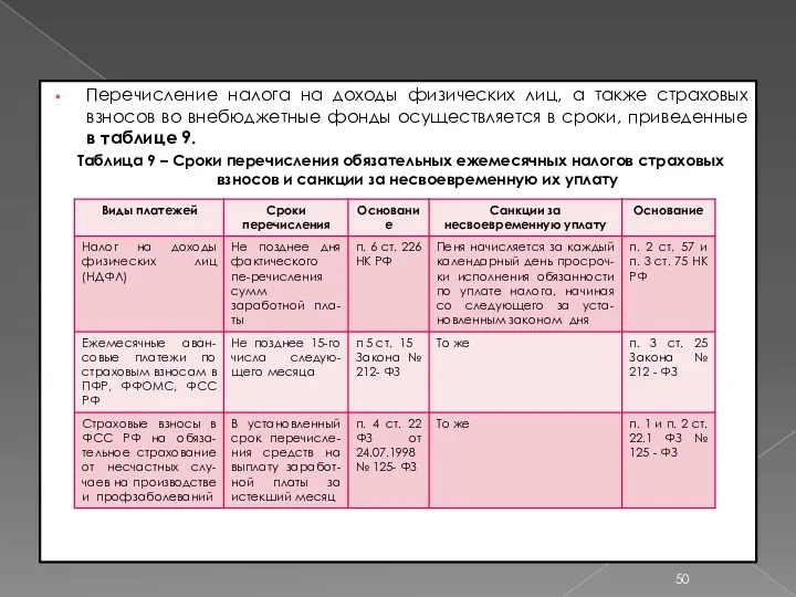 Перечисление налога на доходы физических лиц, а также страховых взносов