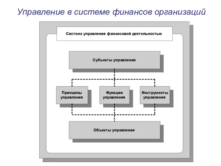 Управление в системе финансов организаций