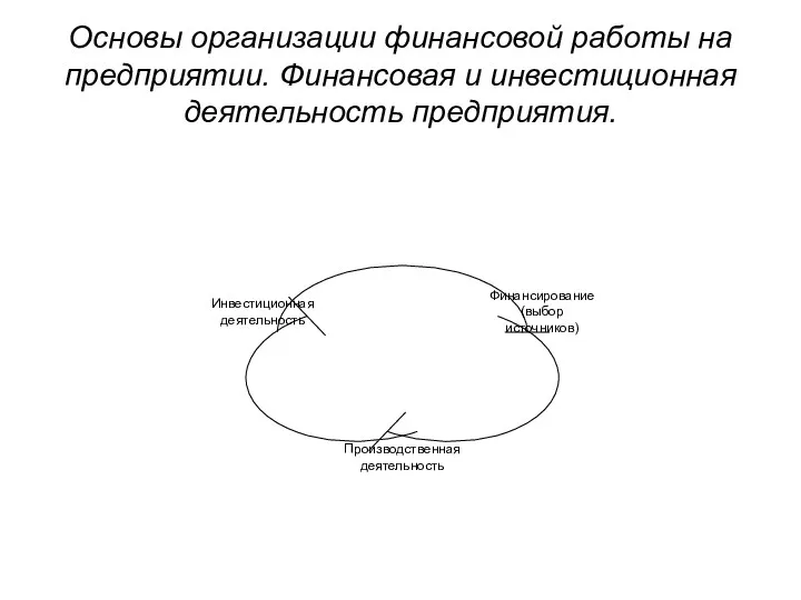 Основы организации финансовой работы на предприятии. Финансовая и инвестиционная деятельность предприятия.