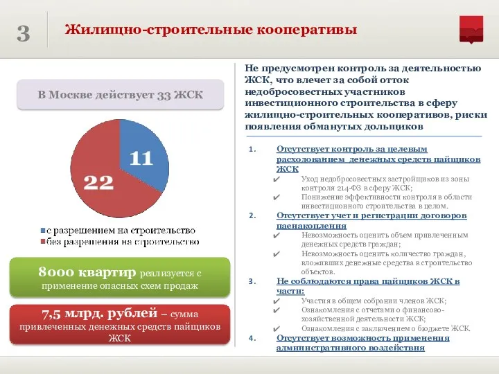 3 Жилищно-строительные кооперативы Отсутствует контроль за целевым расходованием денежных средств