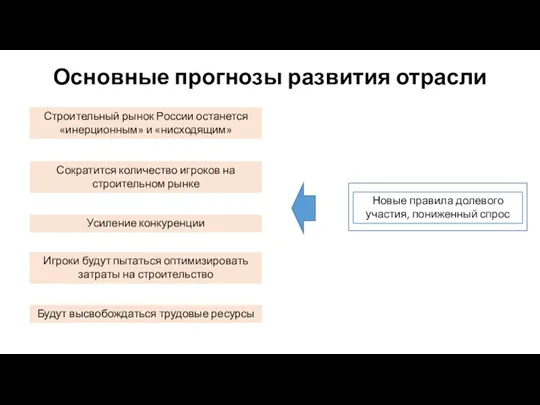 Основные прогнозы развития отрасли Строительный рынок России останется «инерционным» и «нисходящим» Сократится количество