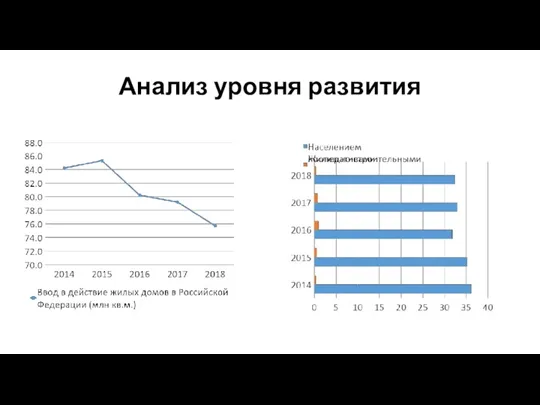 Анализ уровня развития