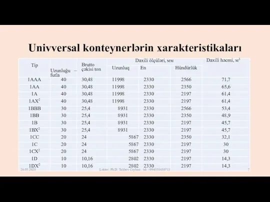 Univversal konteynerlərin xarakteristikaları 26.05.2020 Lektor: Ph.D. Talıbov Ceyhun . tel: +994558480713