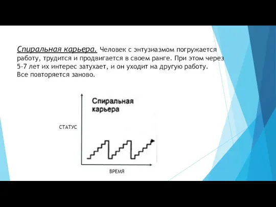 Спиральная карьера. Человек с энтузиазмом погружается работу, трудится и продвигается