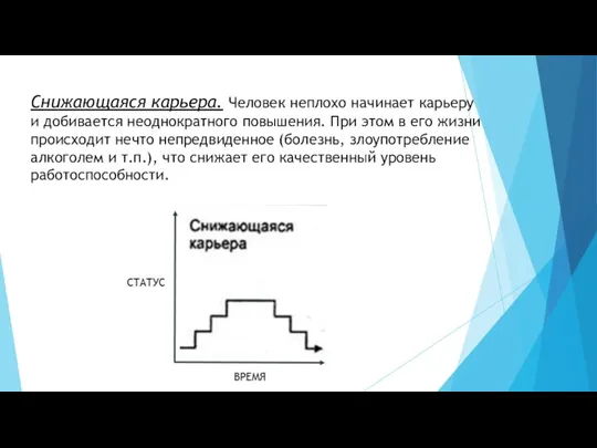 Снижающаяся карьера. Человек неплохо начинает карьеру и добивается неоднократного повышения.