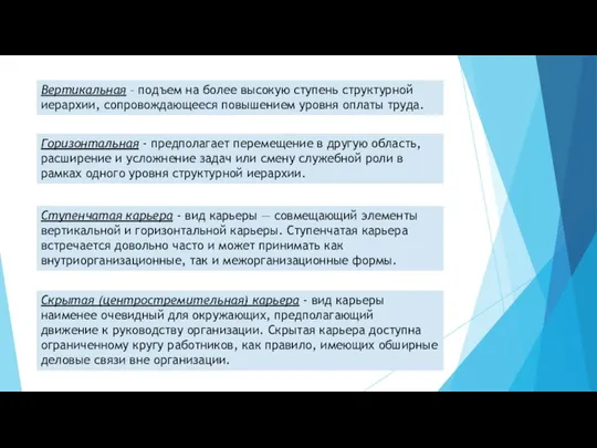 Вертикальная – подъем на более высокую ступень структурной иерархии, сопровождающееся