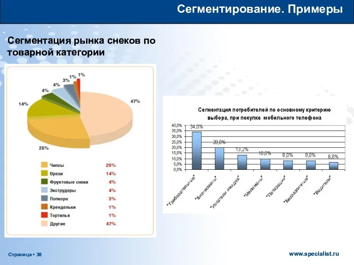 Сегментирование. Примеры Сегментация рынка снеков по товарной категории