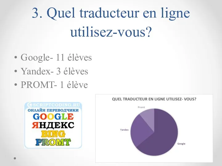 3. Quel traducteur en ligne utilisez-vous? Google- 11 élèves Yandex- 3 élèves PROMT- 1 élève