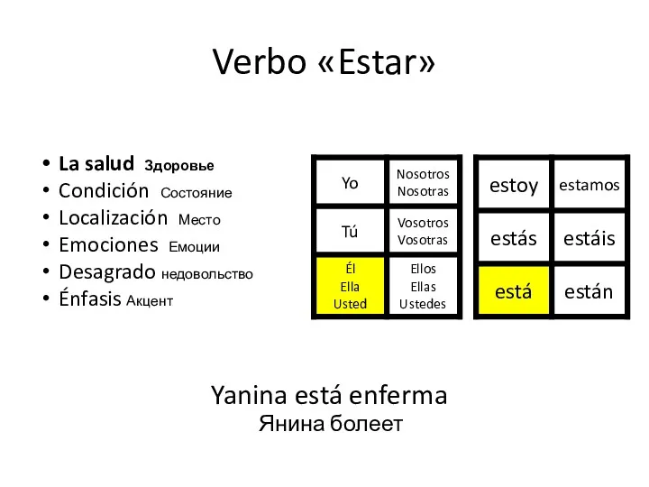 Verbo «Estar» La salud Здоровье Condición Состояние Localización Место Emociones