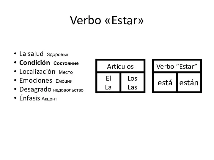 Verbo «Estar» La salud Здоровье Condición Состояние Localización Место Emociones Емоции Desagrado недовольство Énfasis Акцент