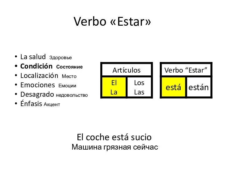 Verbo «Estar» El coche está sucio Машина грязная сейчас La