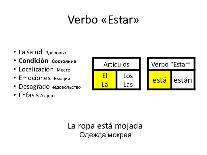 Verbo «Estar» La ropa está mojada Одежда мокрая La salud