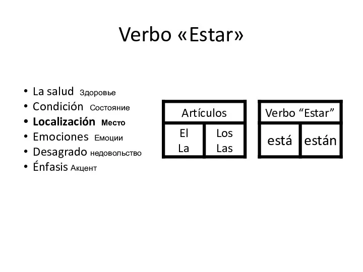 Verbo «Estar» La salud Здоровье Condición Состояние Localización Место Emociones Емоции Desagrado недовольство Énfasis Акцент