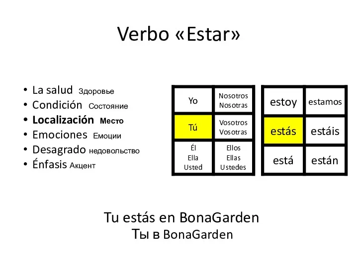 Verbo «Estar» Tu estás en BonaGarden Ты в BonaGarden La