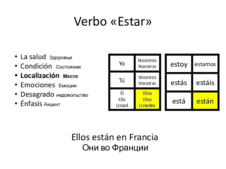 Verbo «Estar» Ellos están en Francia Они во Франции La