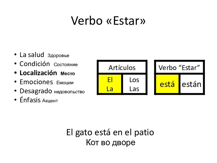 Verbo «Estar» El gato está en el patio Кот во