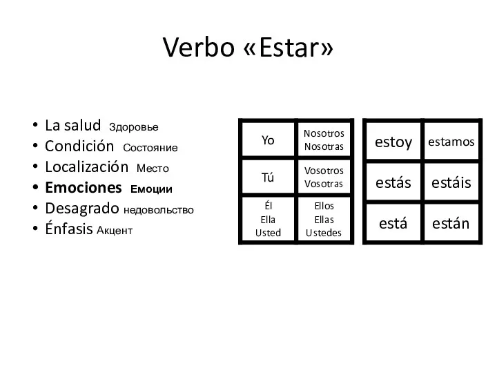 Verbo «Estar» La salud Здоровье Condición Состояние Localización Место Emociones Емоции Desagrado недовольство Énfasis Акцент