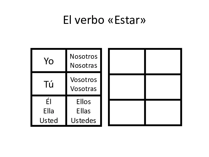 El verbo «Estar»