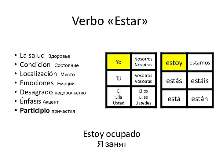 Verbo «Estar» Estoy ocupado Я занят La salud Здоровье Condición