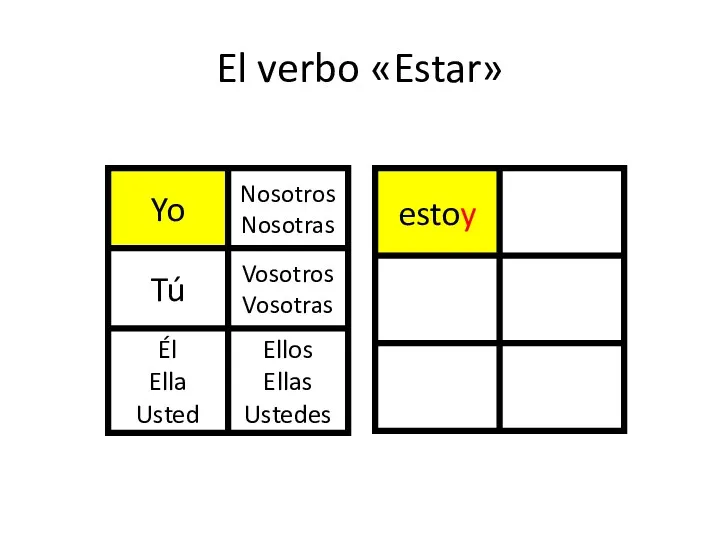 El verbo «Estar»