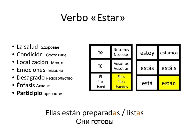 Verbo «Estar» Ellas están preparadas / listas Они готовы La