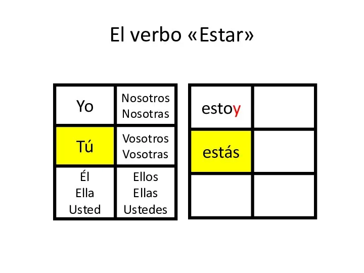 El verbo «Estar»