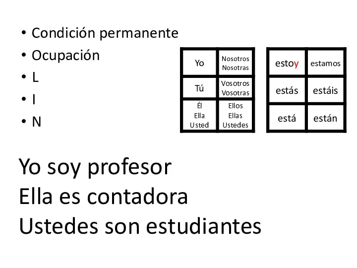 Condición permanente Ocupación L I N Yo soy profesor Ella es contadora Ustedes son estudiantes