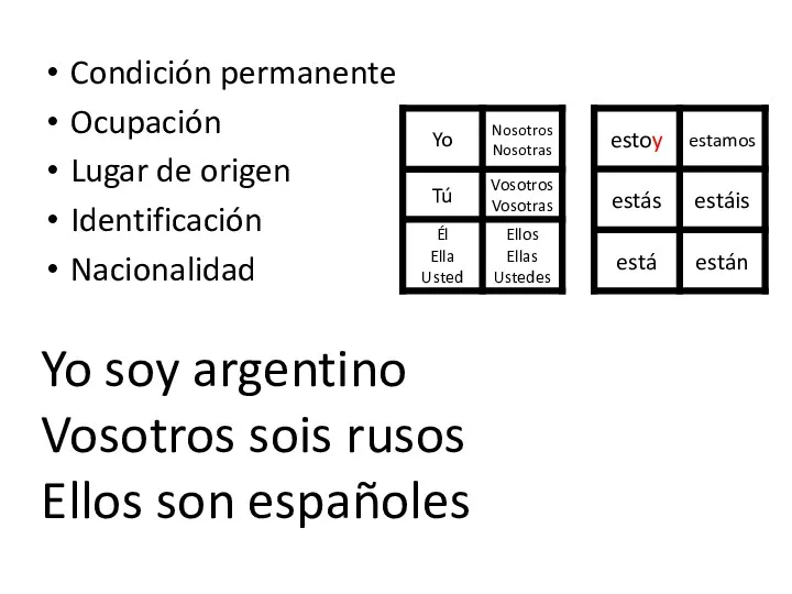 Condición permanente Ocupación Lugar de origen Identificación Nacionalidad Yo soy