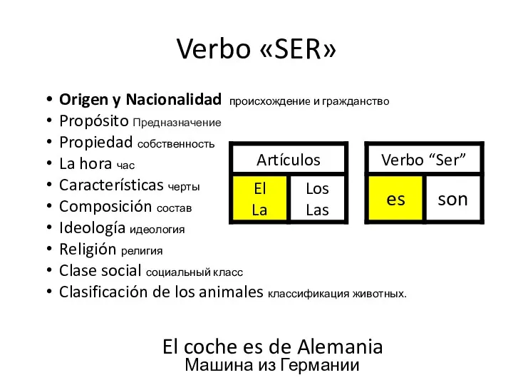 Verbo «SER» Origen y Nacionalidad происхождениe и гражданствo Propósito Предназначение