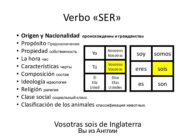 Verbo «SER» Origen y Nacionalidad происхождениe и гражданствo Propósito Предназначение