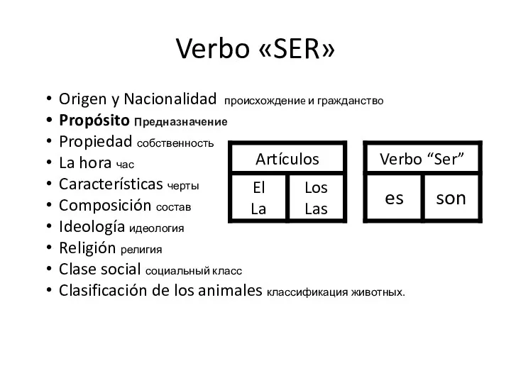 Verbo «SER» Origen y Nacionalidad происхождениe и гражданствo Propósito Предназначение