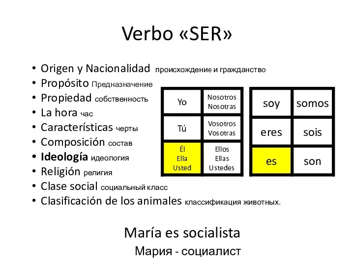 Verbo «SER» Origen y Nacionalidad происхождениe и гражданствo Propósito Предназначение