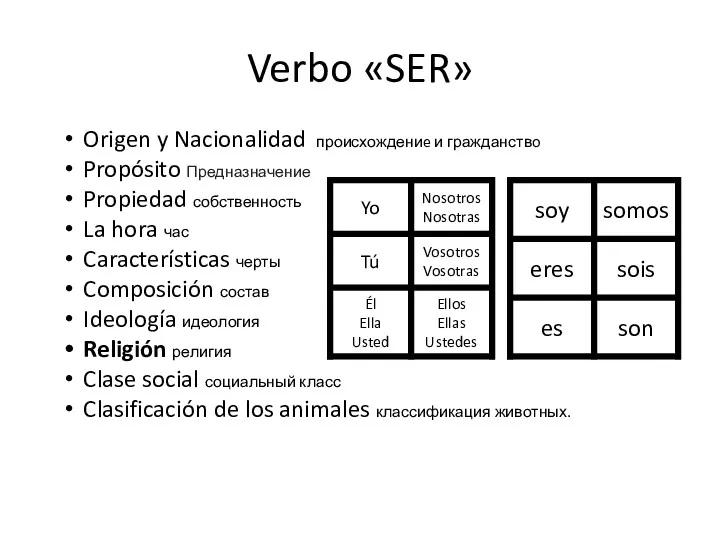 Verbo «SER» Origen y Nacionalidad происхождениe и гражданствo Propósito Предназначение