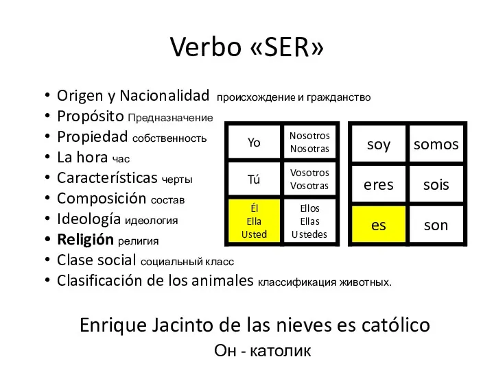 Verbo «SER» Origen y Nacionalidad происхождениe и гражданствo Propósito Предназначение