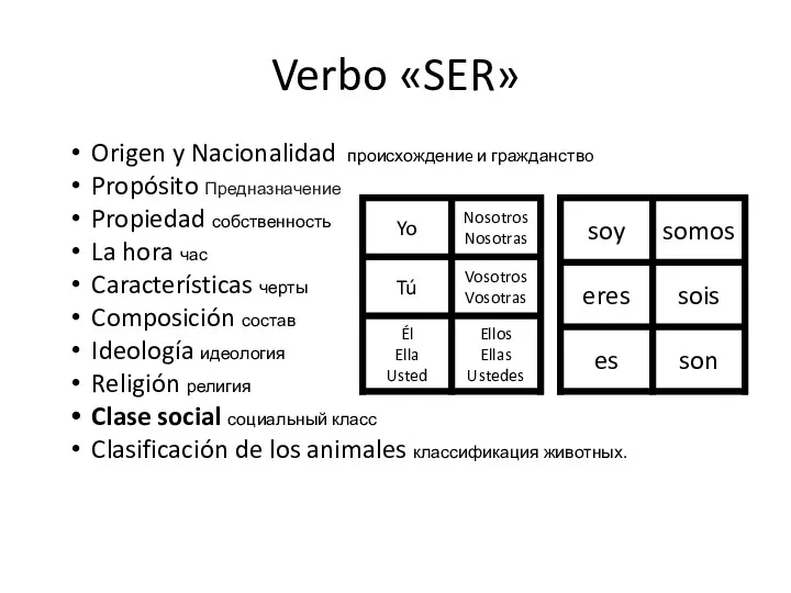 Verbo «SER» Origen y Nacionalidad происхождениe и гражданствo Propósito Предназначение