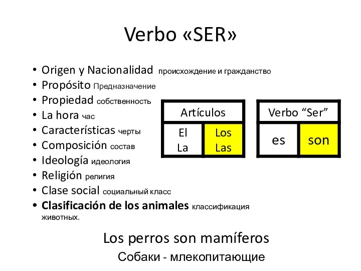 Verbo «SER» Origen y Nacionalidad происхождениe и гражданствo Propósito Предназначение