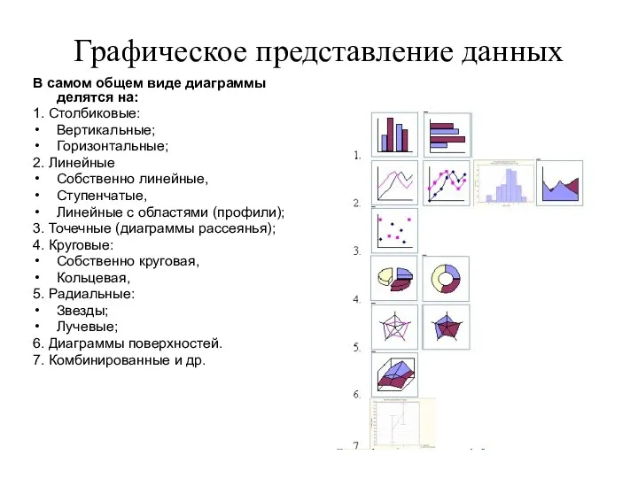 Графическое представление данных В самом общем виде диаграммы делятся на: