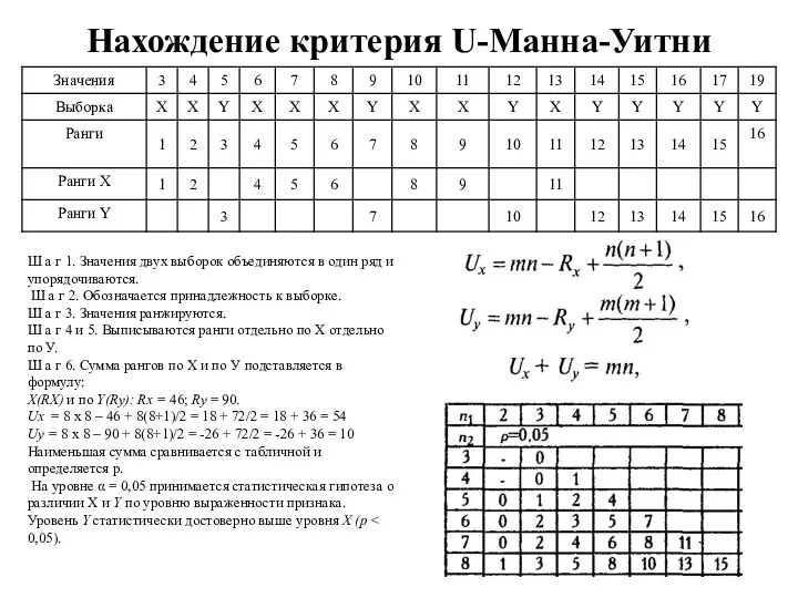 Нахождение критерия U-Манна-Уитни Ш а г 1. Значения двух выборок