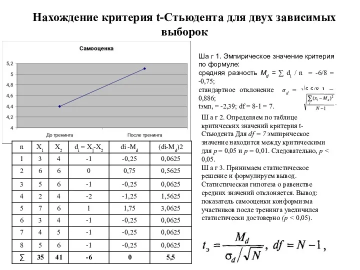 Нахождение критерия t-Стьюдента для двух зависимых выборок Ша г 1.