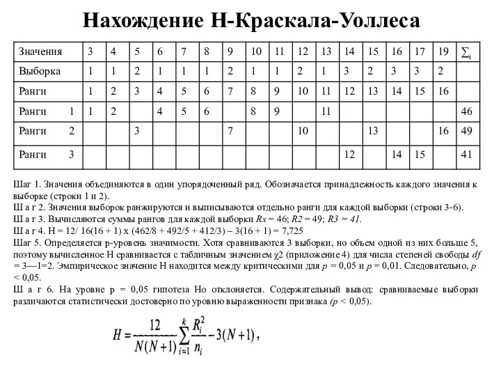 Нахождение Н-Краскала-Уоллеса Шаг 1. Значения объединяются в один упорядоченный ряд.