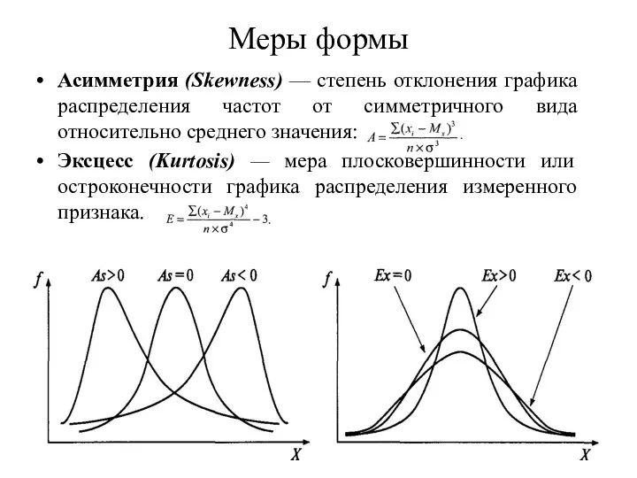 Меры формы Асимметрия (Skewness) — степень отклонения графика распределения частот