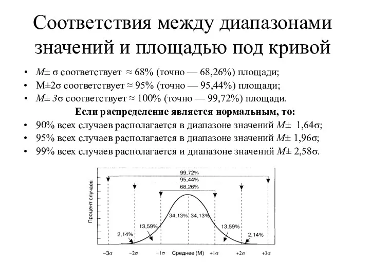 Соответствия между диапазонами значений и площадью под кривой М± σ