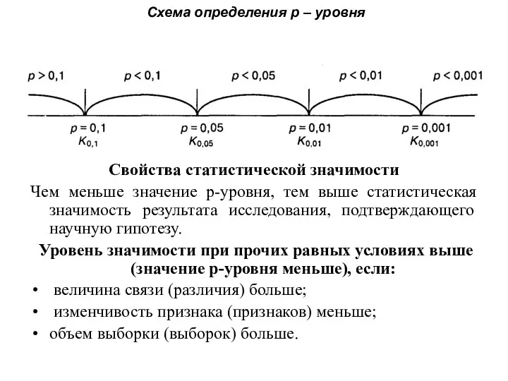 Схема определения р – уровня Свойства статистической значимости Чем меньше