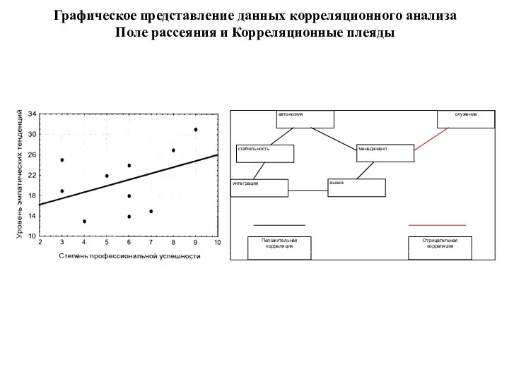 Графическое представление данных корреляционного анализа Поле рассеяния и Корреляционные плеяды