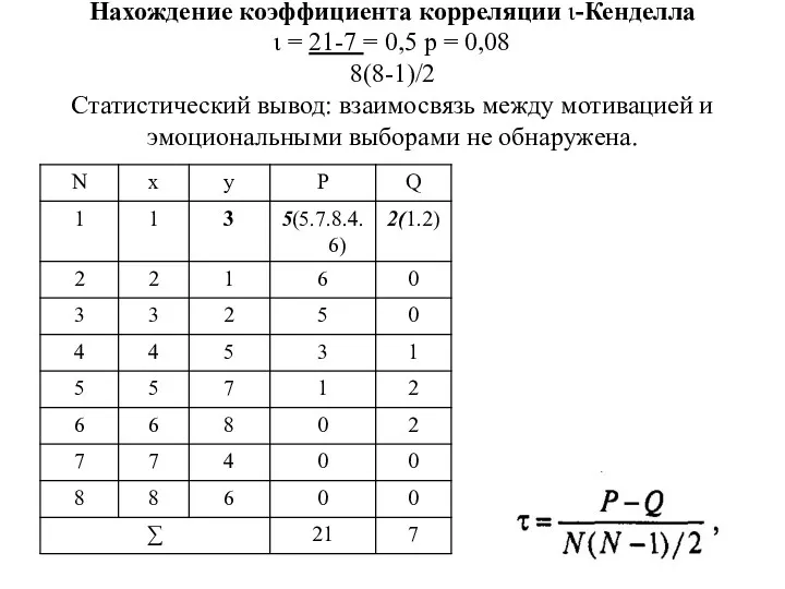 Нахождение коэффициента корреляции ι-Кенделла ι = 21-7 = 0,5 р