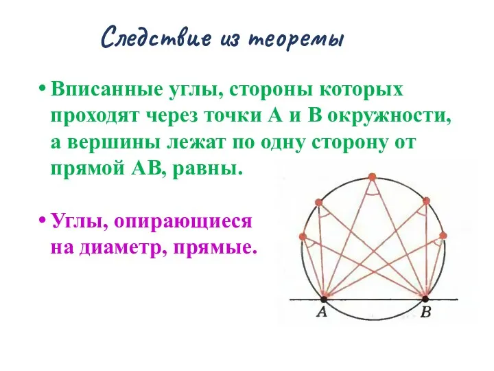 Следствие из теоремы Вписанные углы, стороны которых проходят через точки