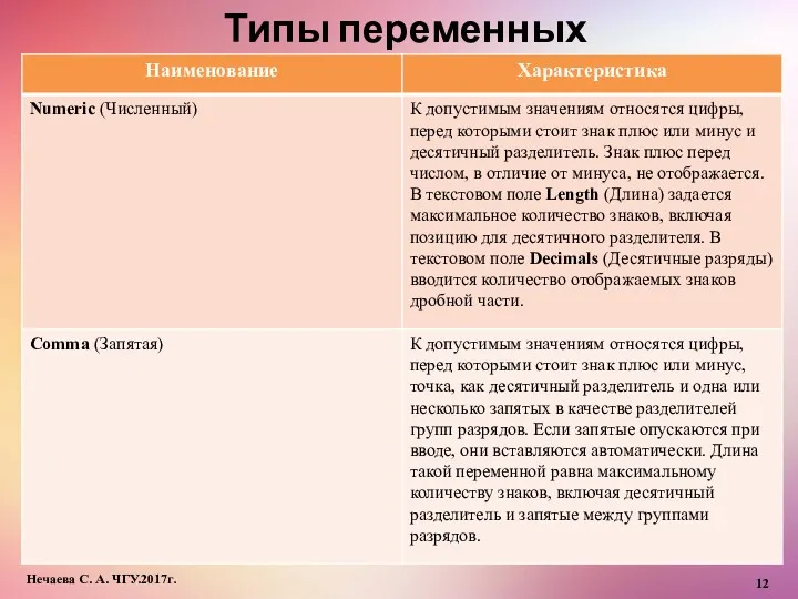 Типы переменных Нечаева С. А. ЧГУ.2017г.