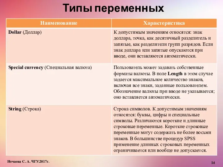 Типы переменных Нечаева С. А. ЧГУ.2017г.